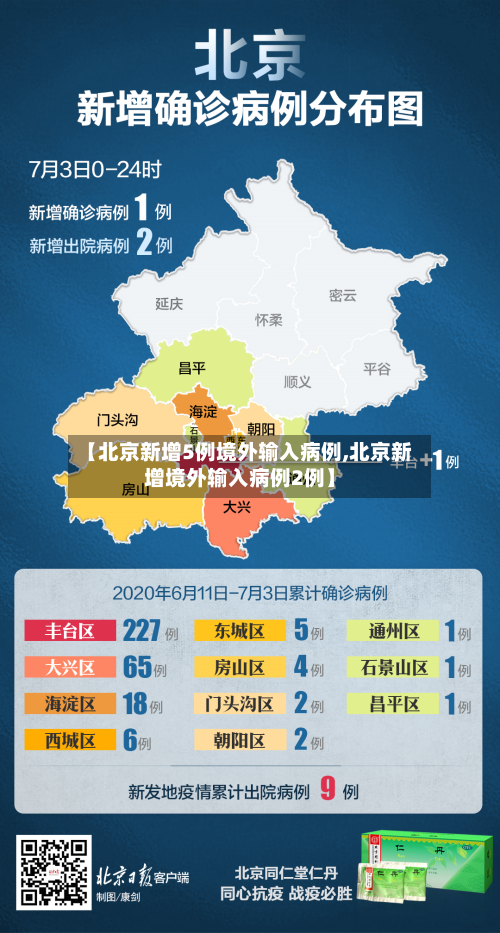 【北京新增5例境外输入病例,北京新增境外输入病例2例】