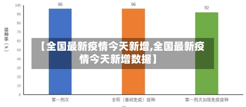【全国最新疫情今天新增,全国最新疫情今天新增数据】