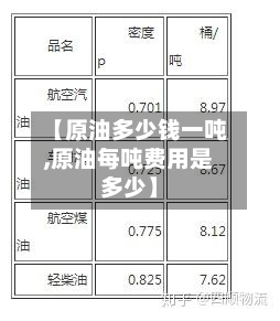 【原油多少钱一吨,原油每吨费用是多少】-第3张图片