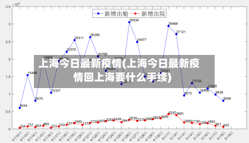 上海今日最新疫情(上海今日最新疫情回上海要什么手续)-第3张图片