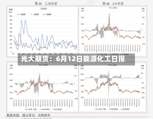 光大期货:6月12日能源化工日报-第2张图片