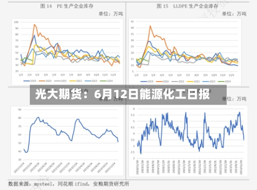 光大期货：6月12日能源化工日报