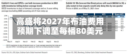 高盛将2027年布油费用预期下调至每桶80美元-第3张图片