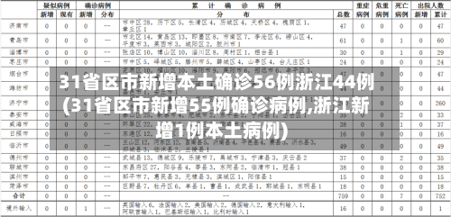 31省区市新增本土确诊56例浙江44例(31省区市新增55例确诊病例,浙江新增1例本土病例)