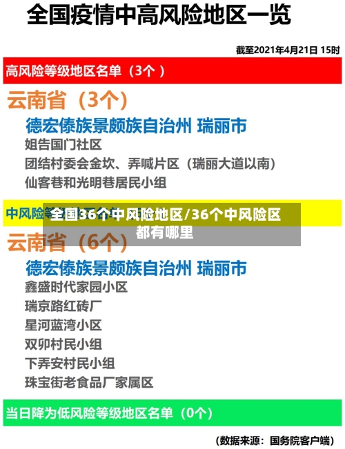全国36个中风险地区/36个中风险区都有哪里-第2张图片