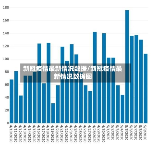 新冠疫情最新情况数据/新冠疫情最新情况数据图