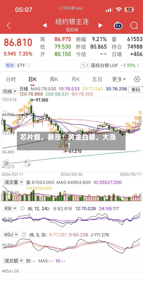 芯片股，暴涨！黄金白银，大涨！-第2张图片
