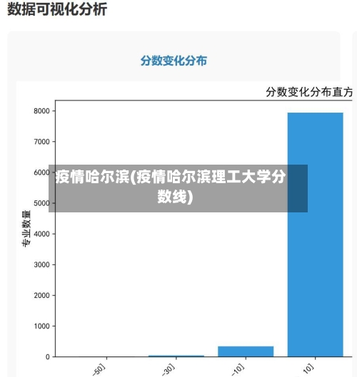 疫情哈尔滨(疫情哈尔滨理工大学分数线)-第3张图片
