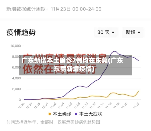 广东新增本土确诊2例均在东莞(广东东莞新增疫情)-第2张图片