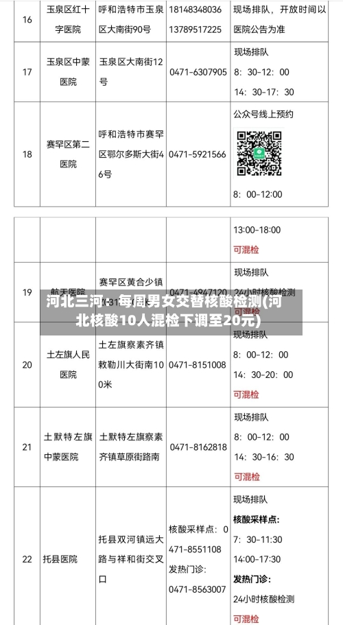 河北三河:每周男女交替核酸检测(河北核酸10人混检下调至20元)-第2张图片