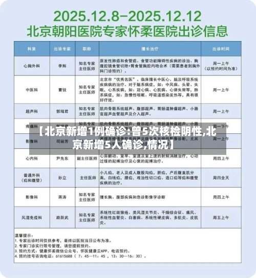 【北京新增1例确诊:曾5次核检阴性,北京新增5人确诊,情况】