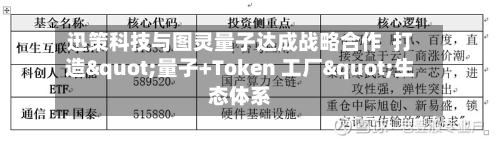 迅策科技与图灵量子达成战略合作 打造"量子+Token 工厂"生态体系-第2张图片