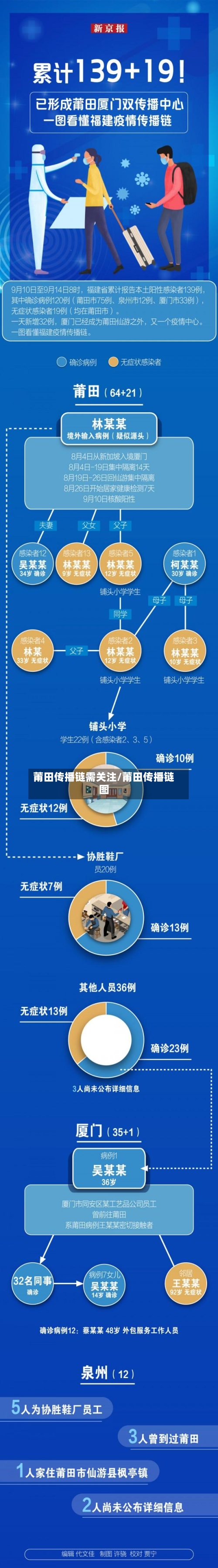 莆田传播链需关注/莆田传播链图-第3张图片