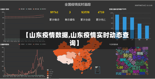 【山东疫情数据,山东疫情实时动态查询】