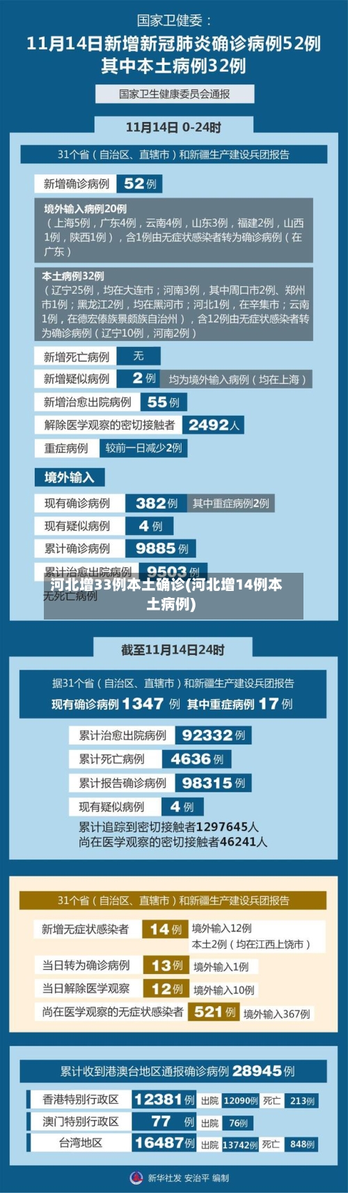 河北增33例本土确诊(河北增14例本土病例)