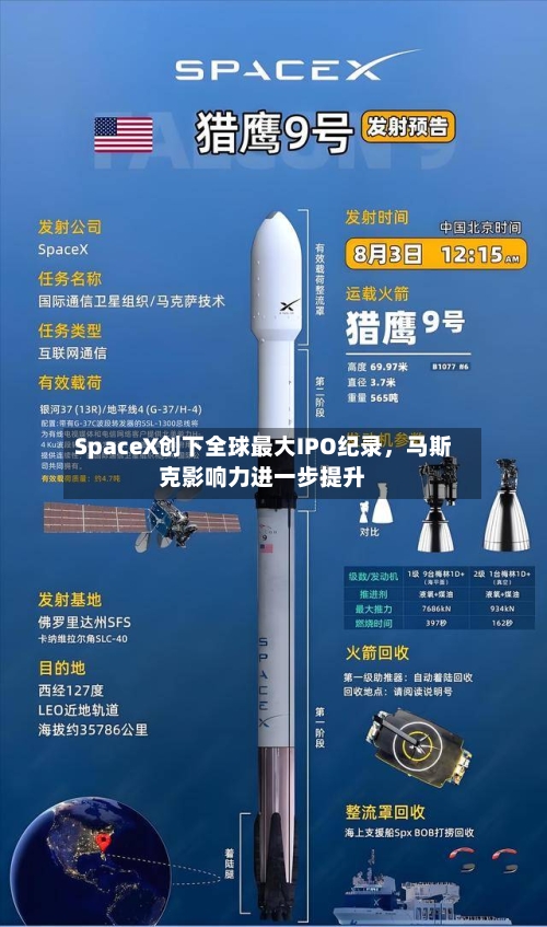 SpaceX创下全球最大IPO纪录	，马斯克影响力进一步提升-第2张图片