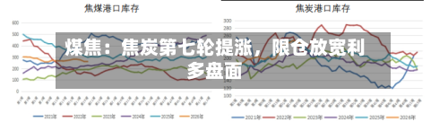 煤焦：焦炭第七轮提涨，限仓放宽利多盘面-第2张图片
