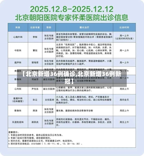 【北京新增36例确诊,北京新增36例新冠】-第2张图片