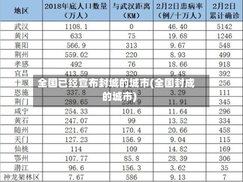 全国已经宣布封城的城市(全国封成的城市)