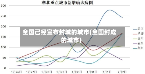 全国已经宣布封城的城市(全国封成的城市)-第2张图片