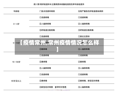 【疫情常州,常州疫情情况怎么样】