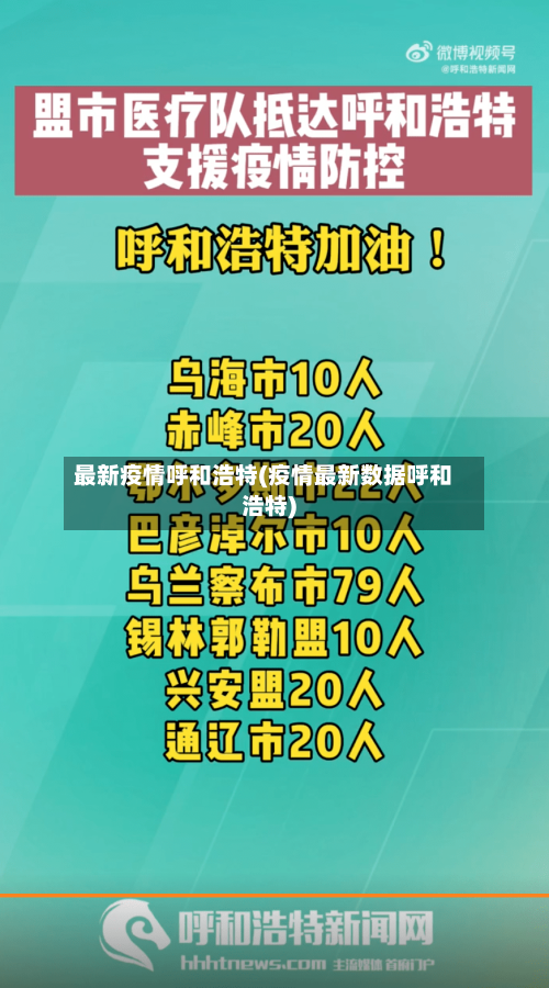 最新疫情呼和浩特(疫情最新数据呼和浩特)-第2张图片