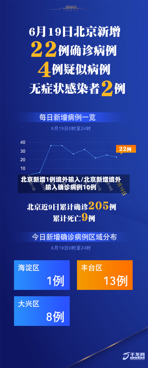 北京新增1例境外输入/北京新增境外输入确诊病例10例-第3张图片