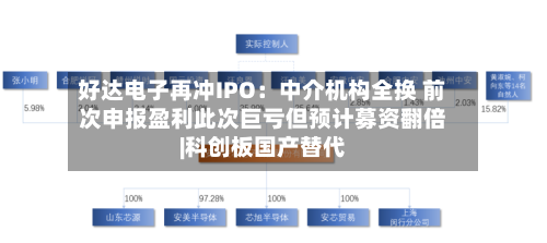 好达电子再冲IPO:中介机构全换 前次申报盈利此次巨亏但预计募资翻倍|科创板国产替代-第2张图片