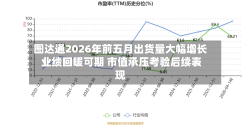 图达通2026年前五月出货量大幅增长 业绩回暖可期 市值承压考验后续表现-第3张图片