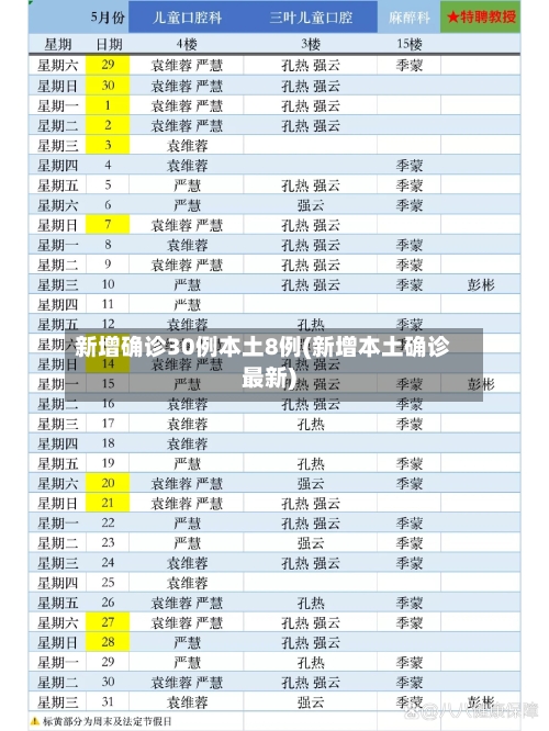 新增确诊30例本土8例(新增本土确诊最新)-第2张图片