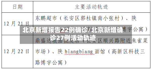 北京新增报告22例确诊/北京新增确诊27例活动轨迹