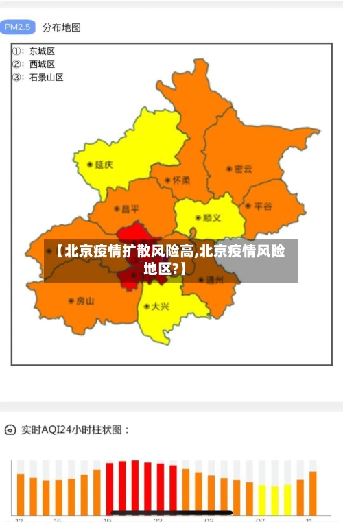 【北京疫情扩散风险高,北京疫情风险地区?】