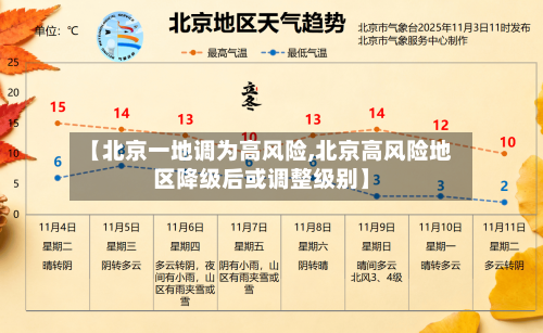 【北京一地调为高风险,北京高风险地区降级后或调整级别】-第2张图片