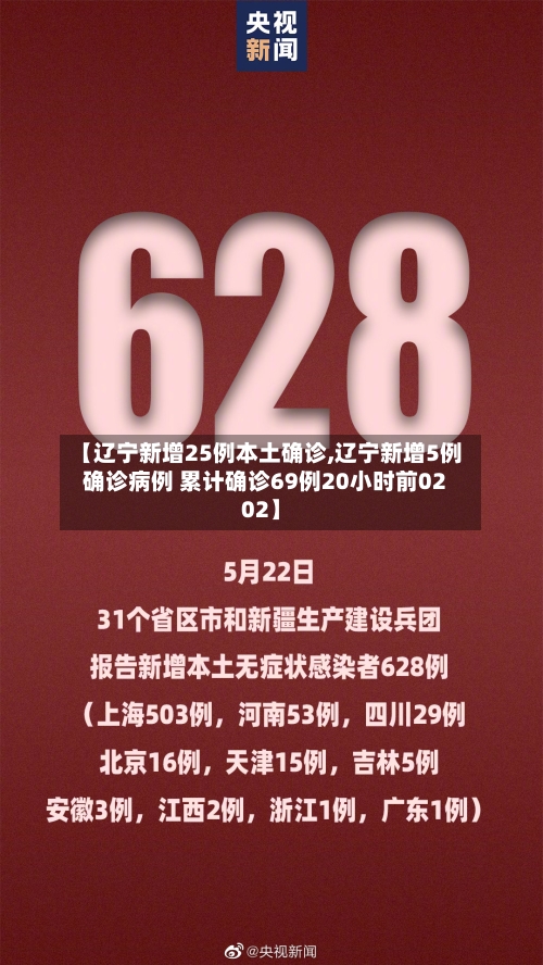 【辽宁新增25例本土确诊,辽宁新增5例确诊病例 累计确诊69例20小时前0202】-第3张图片