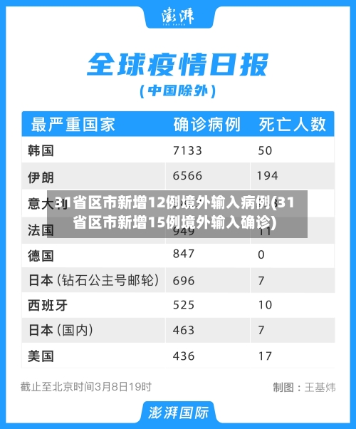 31省区市新增12例境外输入病例(31省区市新增15例境外输入确诊)-第3张图片