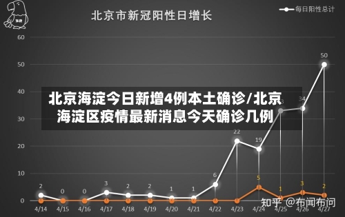 北京海淀今日新增4例本土确诊/北京海淀区疫情最新消息今天确诊几例-第2张图片