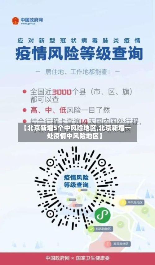 【北京新增5个中风险地区,北京新增一处疫情中风险地区】