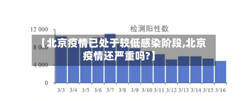 【北京疫情已处于较低感染阶段,北京疫情还严重吗?】-第2张图片