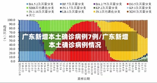 广东新增本土确诊病例7例/广东新增本土确诊病例情况