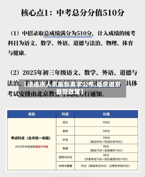 【进返京人员最新要求公布,返京进京最新政策】-第2张图片