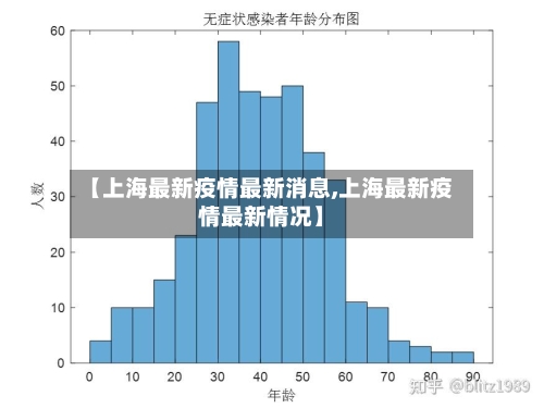 【上海最新疫情最新消息,上海最新疫情最新情况】