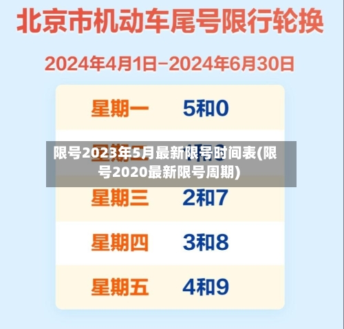 限号2023年5月最新限号时间表(限号2020最新限号周期)-第2张图片