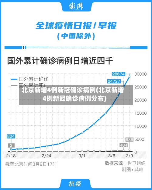北京新增4例新冠确诊病例(北京新增4例新冠确诊病例分布)