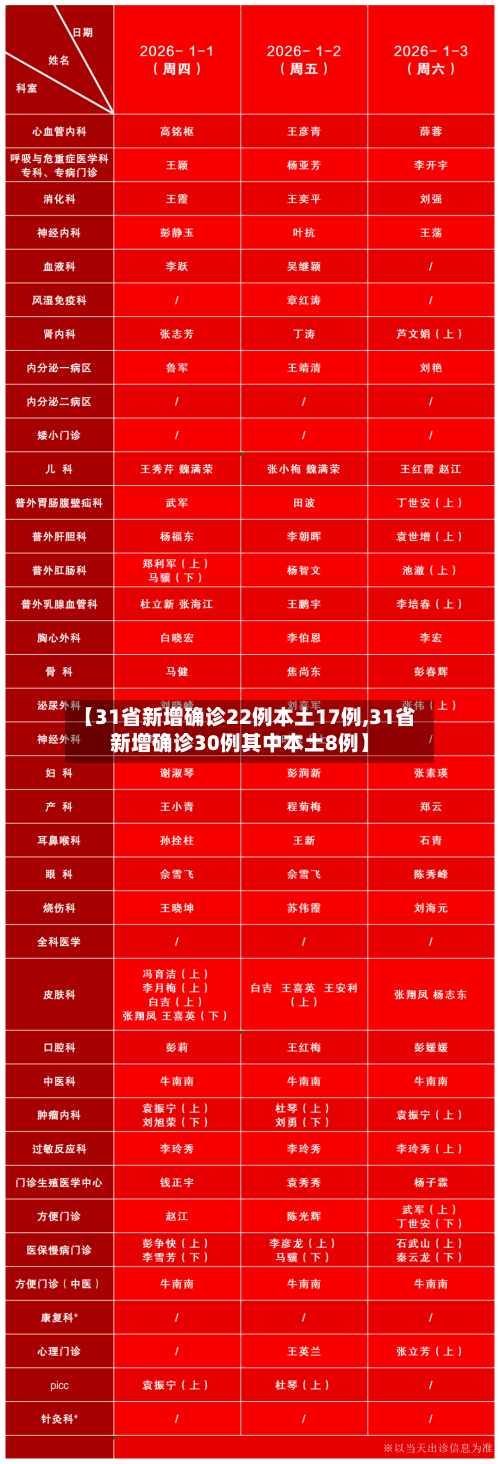 【31省新增确诊22例本土17例,31省新增确诊30例其中本土8例】-第2张图片