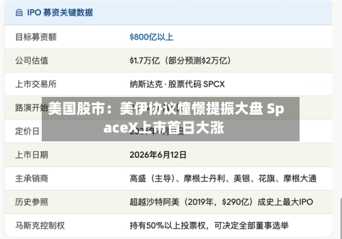 美国股市:美伊协议憧憬提振大盘 SpaceX上市首日大涨-第2张图片