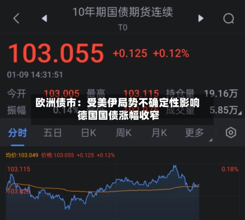 欧洲债市:受美伊局势不确定性影响 德国国债涨幅收窄
