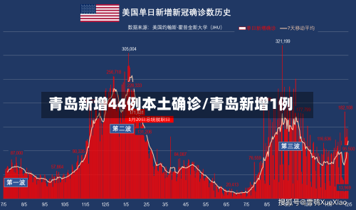 青岛新增44例本土确诊/青岛新增1例-第2张图片