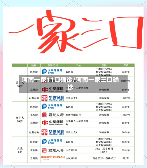 河南一家11口确诊/河南一家三口确诊