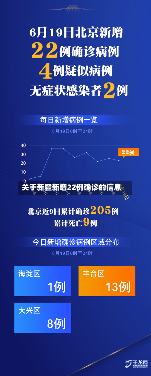 关于新疆新增22例确诊的信息