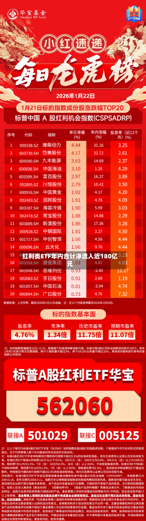 红利类ETF年内合计净流入近180亿元-第3张图片